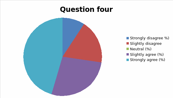 Summary of response to question 4.
