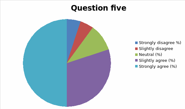 Summary of response to question 5.