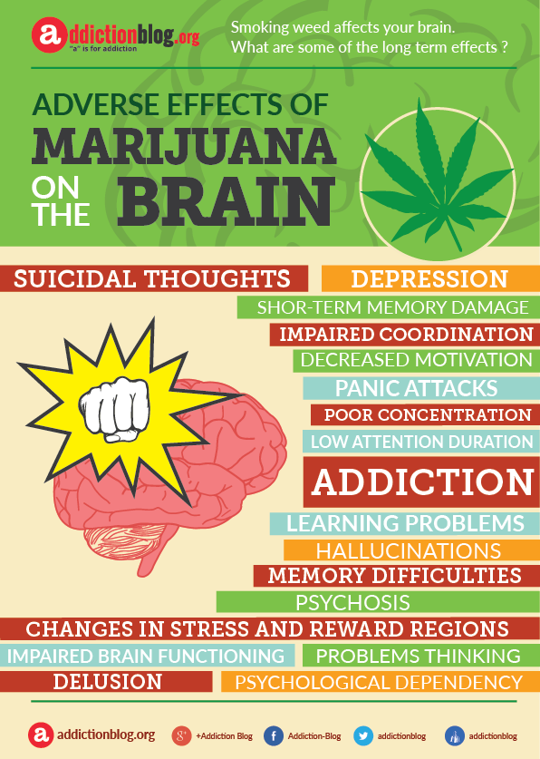 The negative effects of marijuana on the brain.