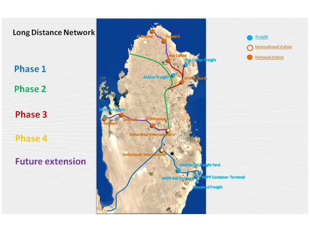 Map of Qatar Rail's proposed Long Distance Passenger & Freight railway network