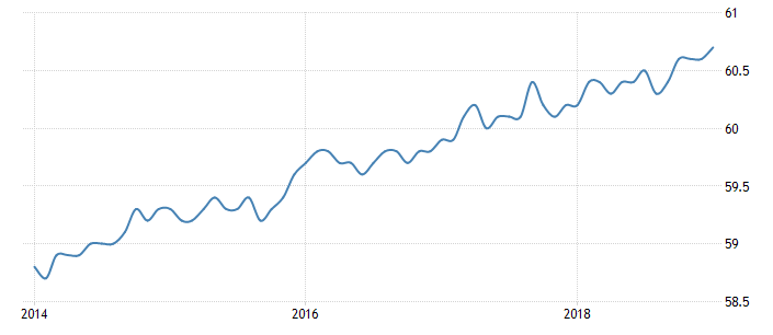 U.S. Employment Rates (2014-2018)