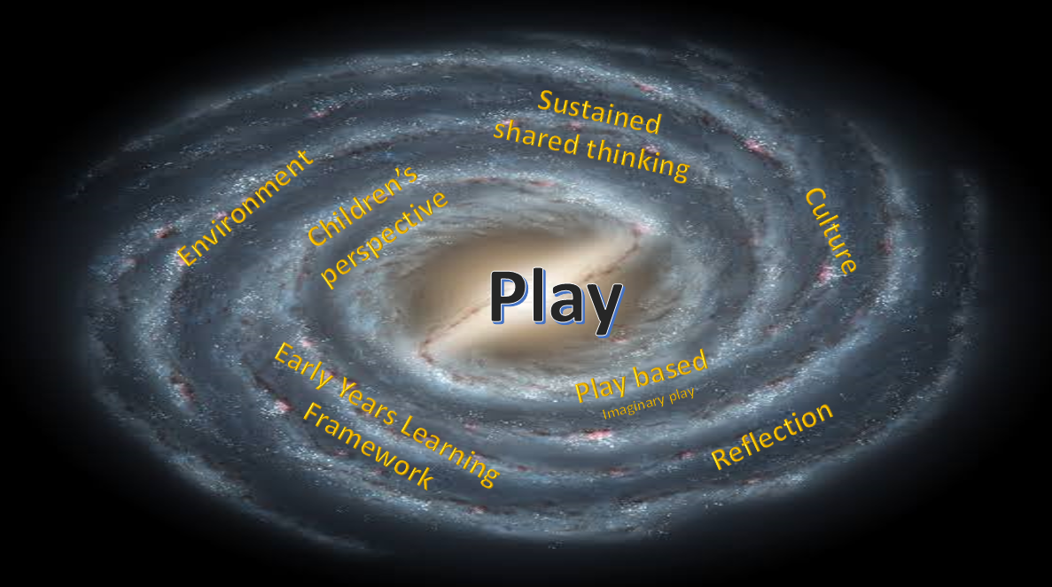 Model of Play