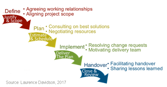 Stakeholder engagement process