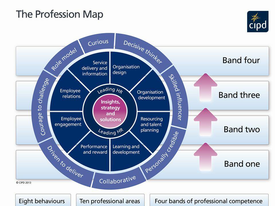 CIPD Professional Map