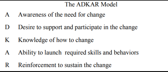 Five elements of ADKAR change competency model.