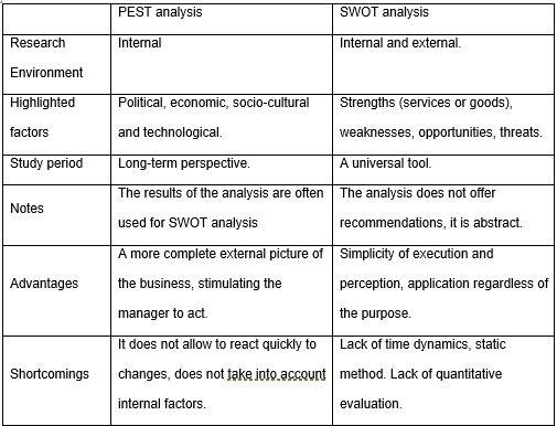 Comparison of two business analytics tools.