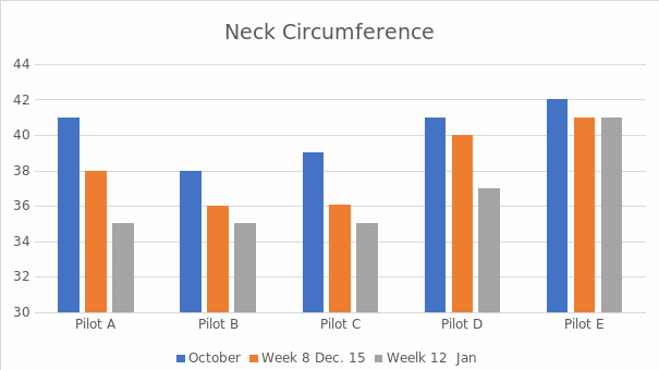Neck Circumference