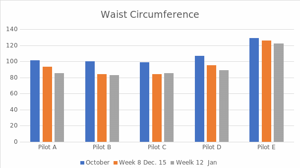 Waist Circumference