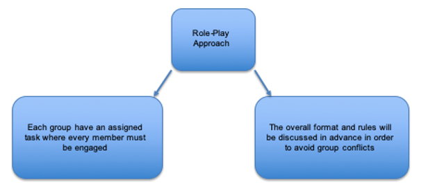 Role-play Approach