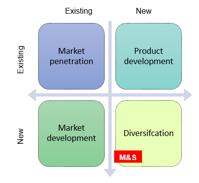 Marks and Spencer (M&S) PESTEL Analysis - The Strategy Story