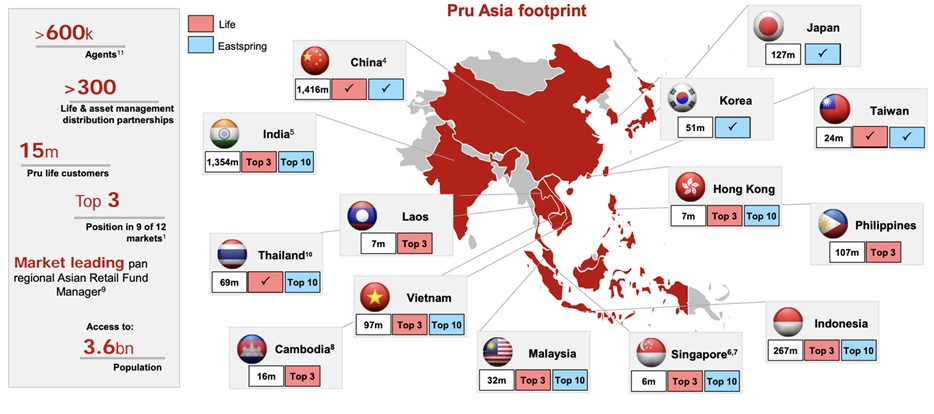 Prudential plc in the Asian marketю