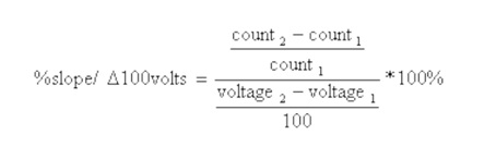 A plot of counts versus voltage