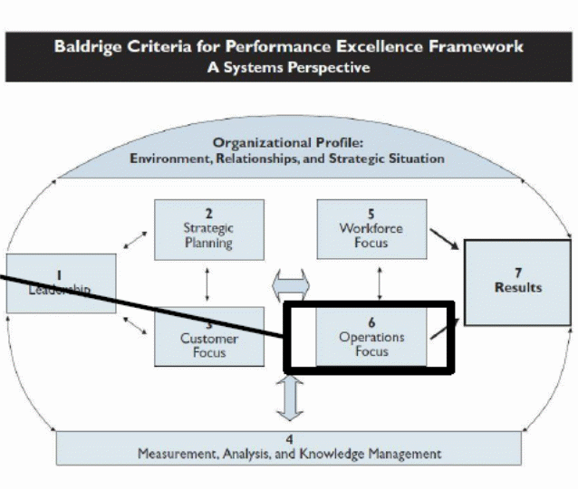 Baldrige Criteria for Performance Excellence Framework A System Perspective