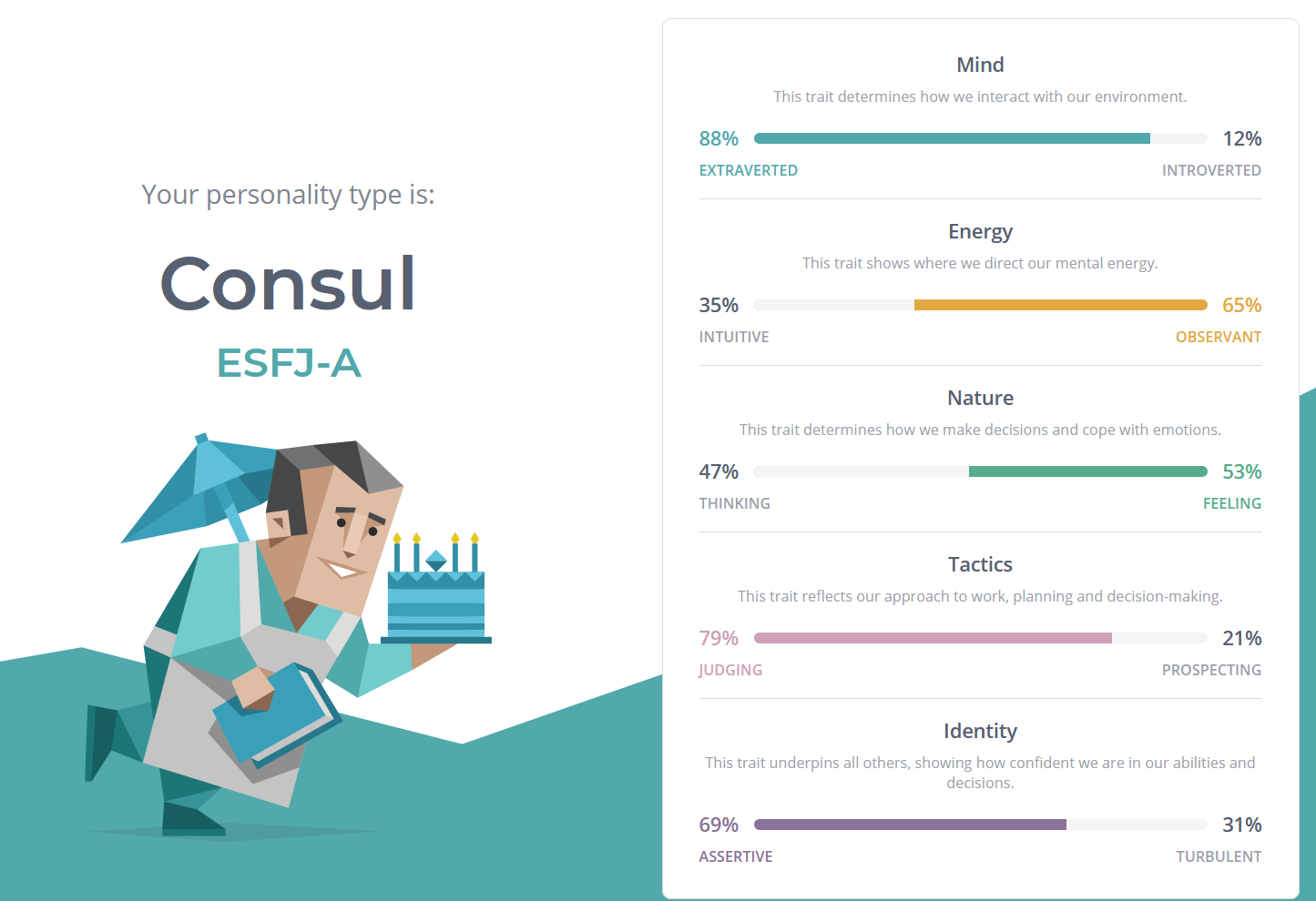 16 personality test results