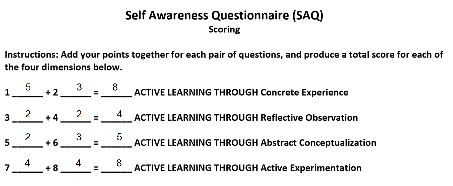 Self-awareness questionnaire results