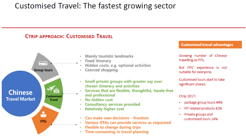 Customised Travel: the fastest growing sector