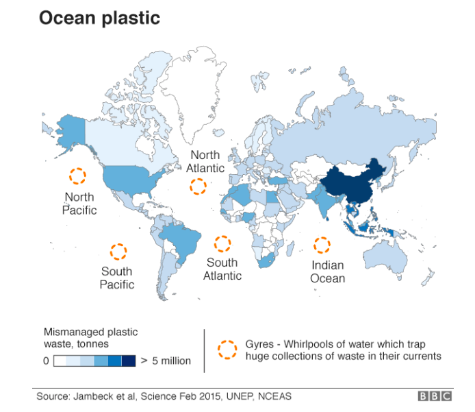 Ocean plastic. 
