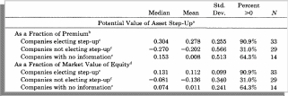 Potential value of asset step-up.