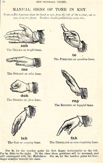The Curwen/Glover Hand Signs are designed to help teachers teach
