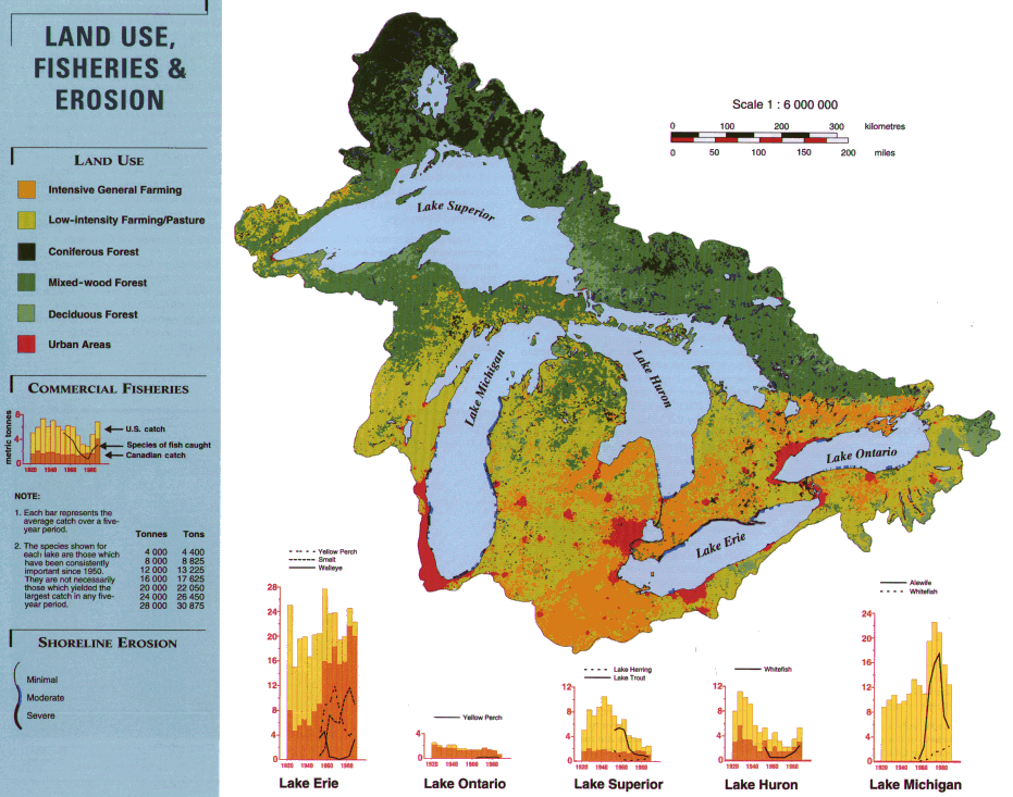 Land Use, Fisheries and Erosion in the Great Lakes.