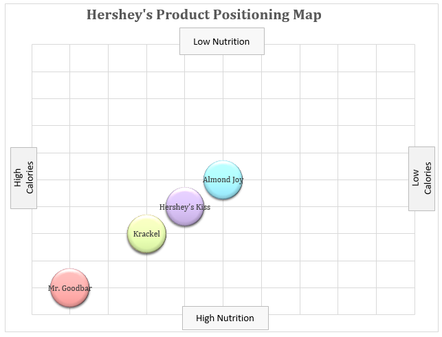 Hershey’s Product Positioning Map.