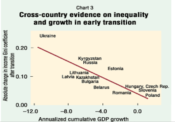Poland: Cross Country Inequality.