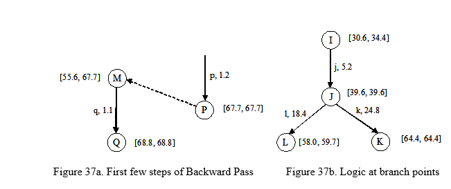 First few steps of Backward Pass / Logic at branch points.