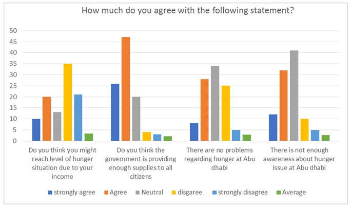Attitudes toward the hunger problem.