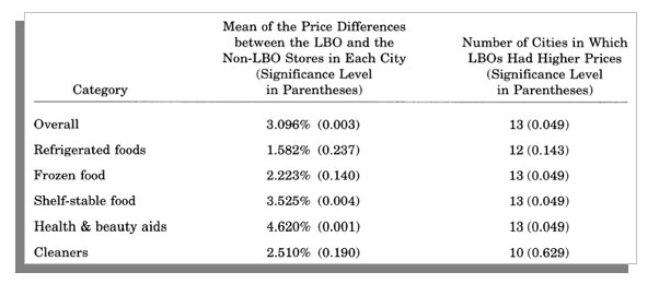 Price differences between LBO and non-LBO chains.