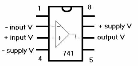 741 operational amplifier chip.