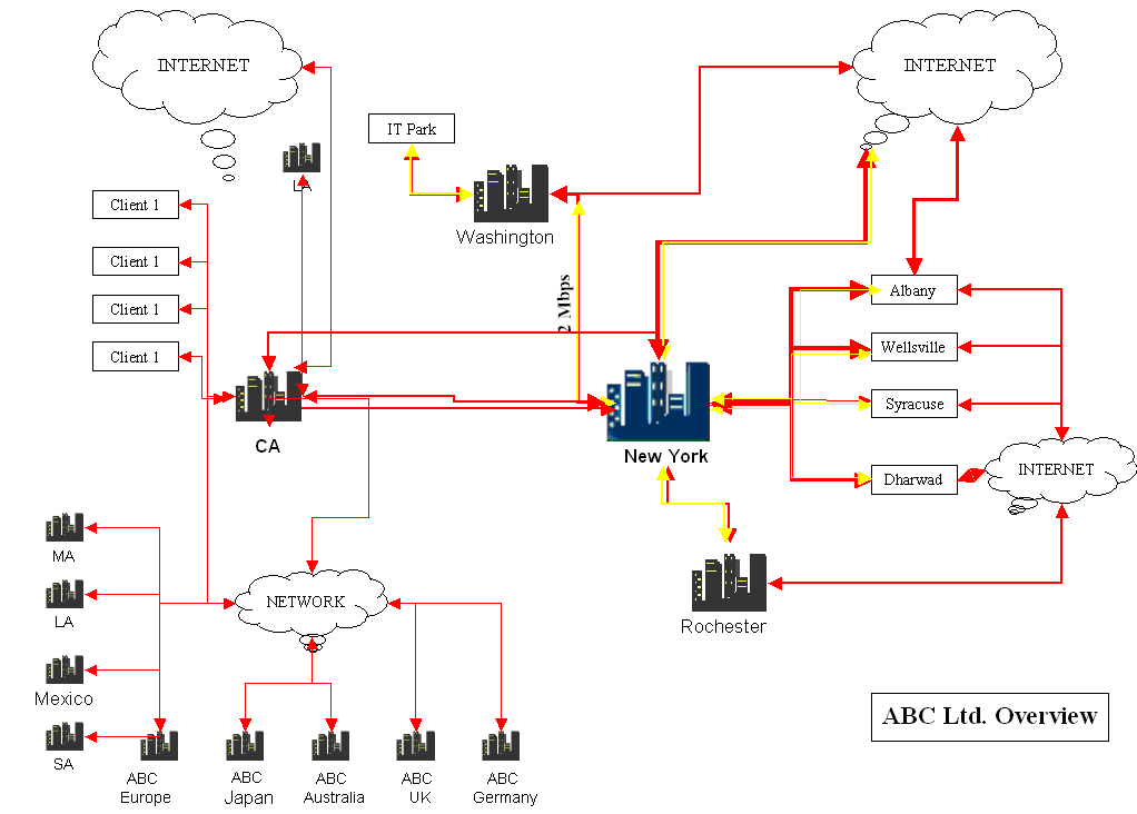 ABC Ltd Overview of Connectivity.