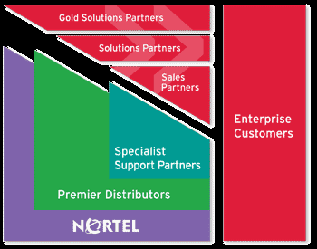 The Accelerate Partner Designations.