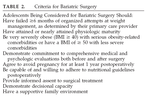 Criteria for bariatric surgery.
