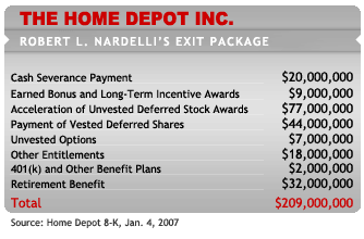 The Home depot inc. (source: Home Depot 8-K, 2007)