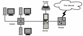 Schematic view of Internet Network Components (Eastwood, 2005)