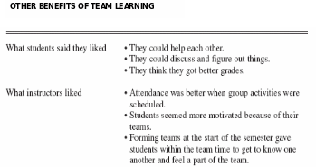 Other benefits of team learning