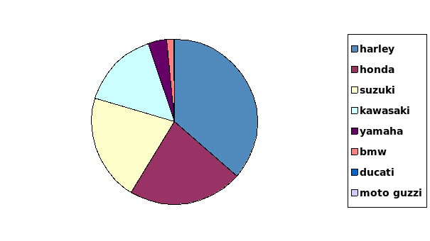 The pie chart