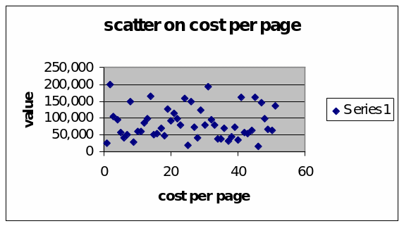 The cost per page scatter diagram: