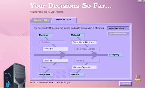 Your decisions so far...