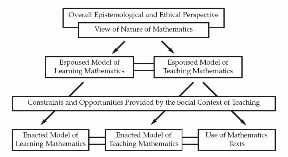  Mathematics teachers’ enacted and espoused beliefs.