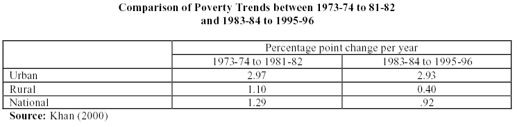 Comparison of poverty trends.