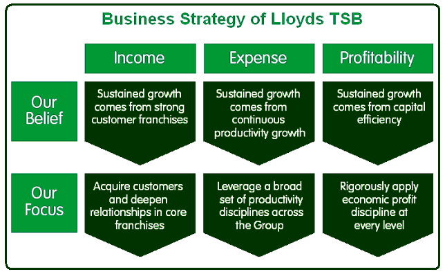 Business Strategy Lloyds TSB.