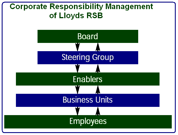 Corporate Responsibility.