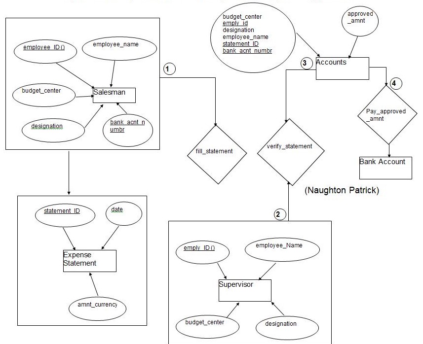 document management system e r diagram