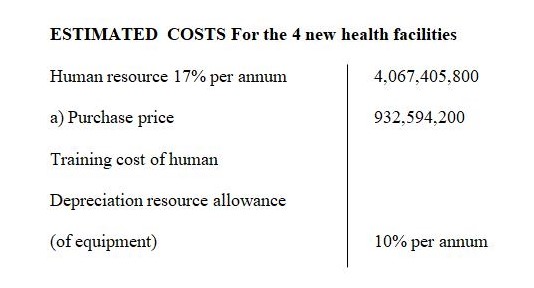 ESTIMATED COSTS For the 4 new health facilities.