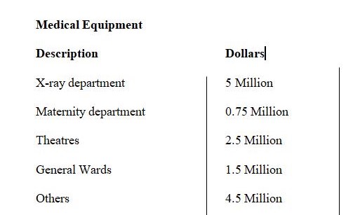 Medical Equipment