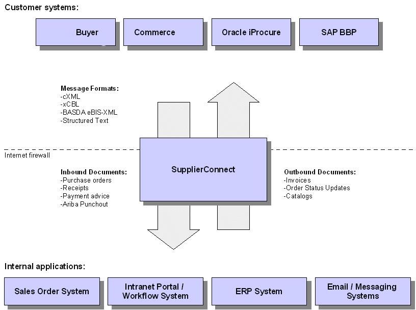  Firewall System for Transactions (kenisys, 2009)