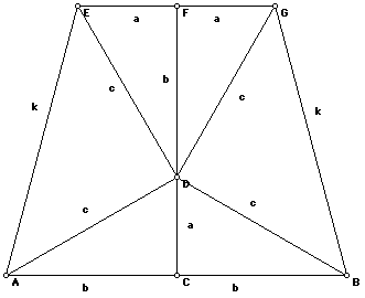 the Pythagorean Theorem
