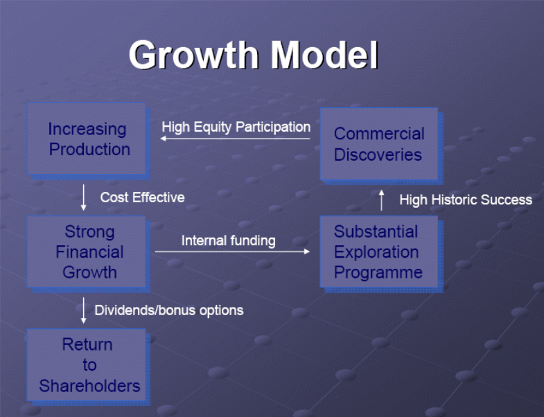 Growth Model