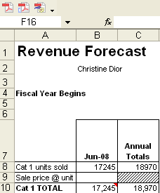 Basal Revenue Forecast (2008-09).